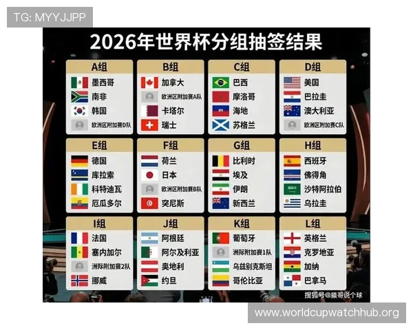 2026年世界杯分组抽签结果大图高清版助力球迷提前掌握赛程安排