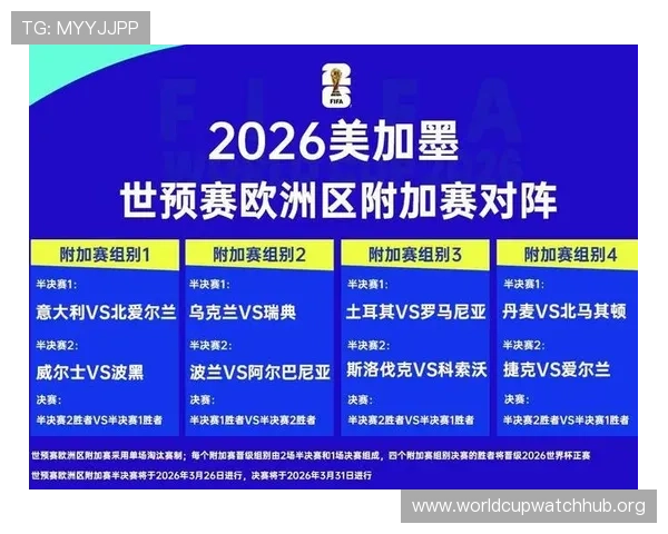 2026年欧洲区世界杯预选赛积分排名详细解读及各队晋级形势分析 2026年欧洲区世界杯预选赛积分排名详细解读及各队晋级形势分析
